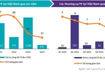 Thị trường quảng cáo Biên Hòa sôi động: Nhu cầu 2025 dự kiến tăng vọt