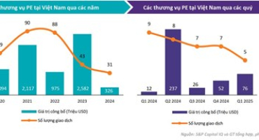 Thị trường quảng cáo Biên Hòa sôi động: Nhu cầu 2025 dự kiến tăng vọt